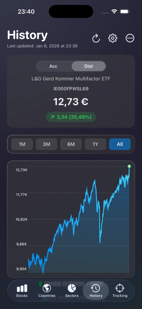 Gerd Kommer ETF (GERD/KOMR - WELT0A/WELT0B) complete stock holdings breakdown